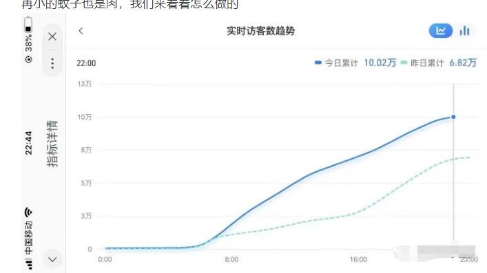 安信无货源店群教程，朋友圈那些几万访客的店是怎么做的_微雨项目网