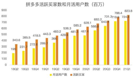 蓝海项目拼多多视频带货课，2022年入百万新风口【视频教程+软件】_微雨项目网