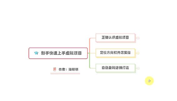 新手如何操作虚拟项目？从0打造月入上万店铺技术【视频课程】_微雨项目网