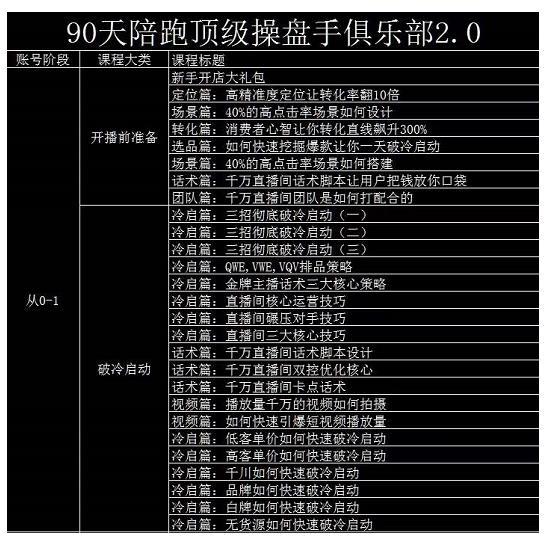 大碗哥抖音直播线上课，超多干货，从0到1学做抖音直播带货_微雨项目网