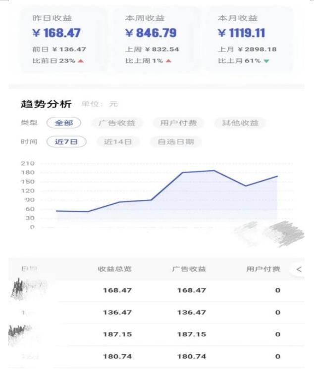 0投入，AI一键生成原创视频，撸视频号收益日入100+，小白无脑复制操作【项目拆解_微雨项目网