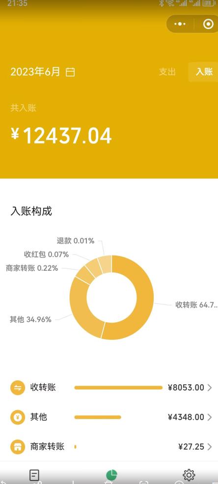 2023小红书虚拟商品销售全攻略：一个月轻松赚取1.2万元的独门秘籍_微雨项目网