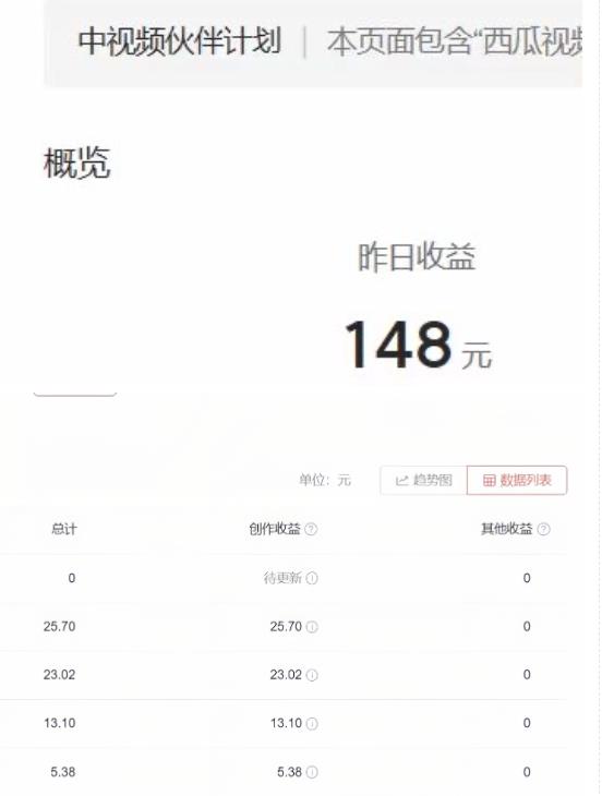 2023年独家抖音中视频搬运计划，每天30分钟至1小时搬运即可，小白轻松日入300+_微雨项目网