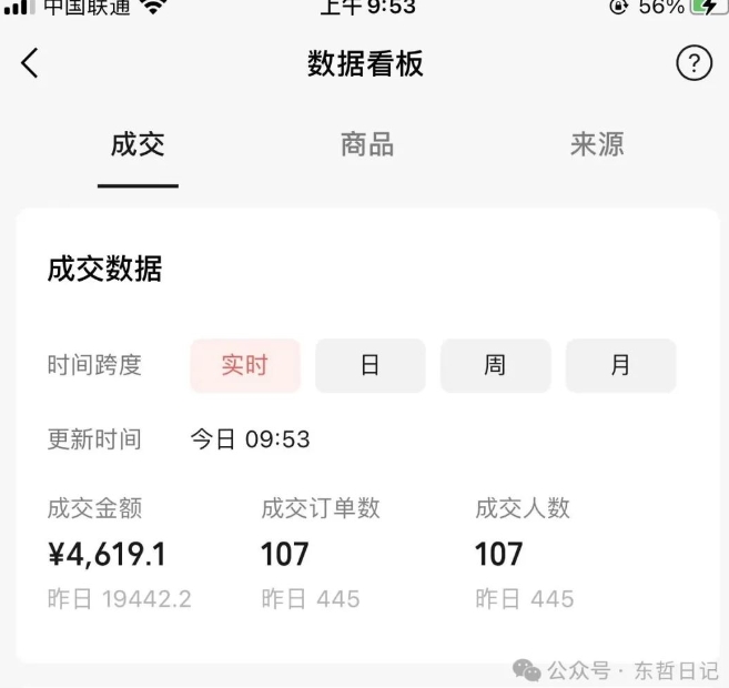 东哲日记·萌宠短视频带货，2天佣金9000+_微雨项目网