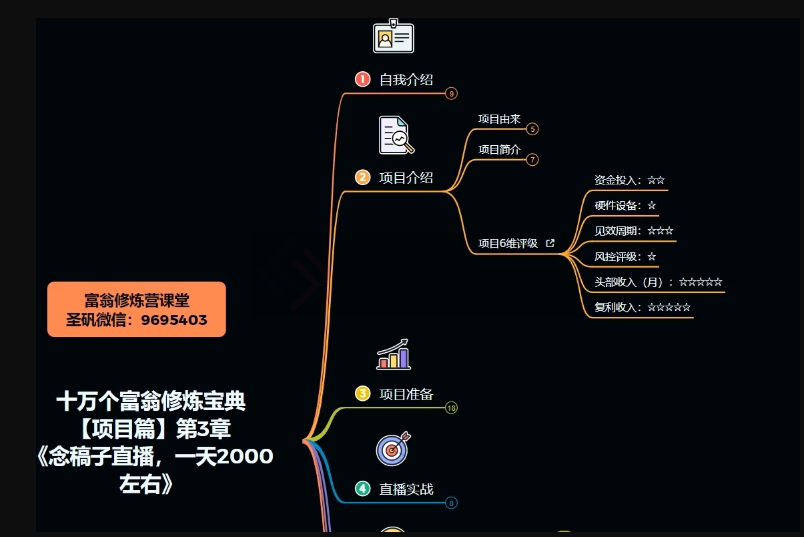 十万个富翁修炼宝典之3.念稿子直播，一天2000左右_微雨项目网