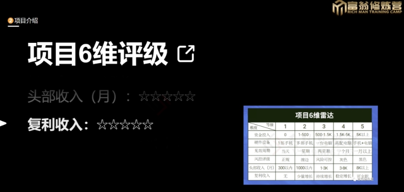 十万个富翁修炼宝典之13.2个月引流3500孕婴宝妈流量，一单88卖到爆_微雨项目网