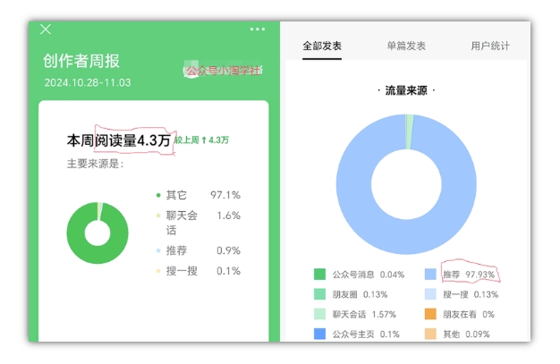 2024小绿书项目独家搬砖玩法，赚取流量主收益_微雨项目网