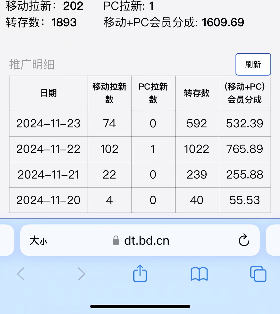 视频无脑搬运b站网盘拉新，单视频最高收益5k+【揭秘】_微雨项目网